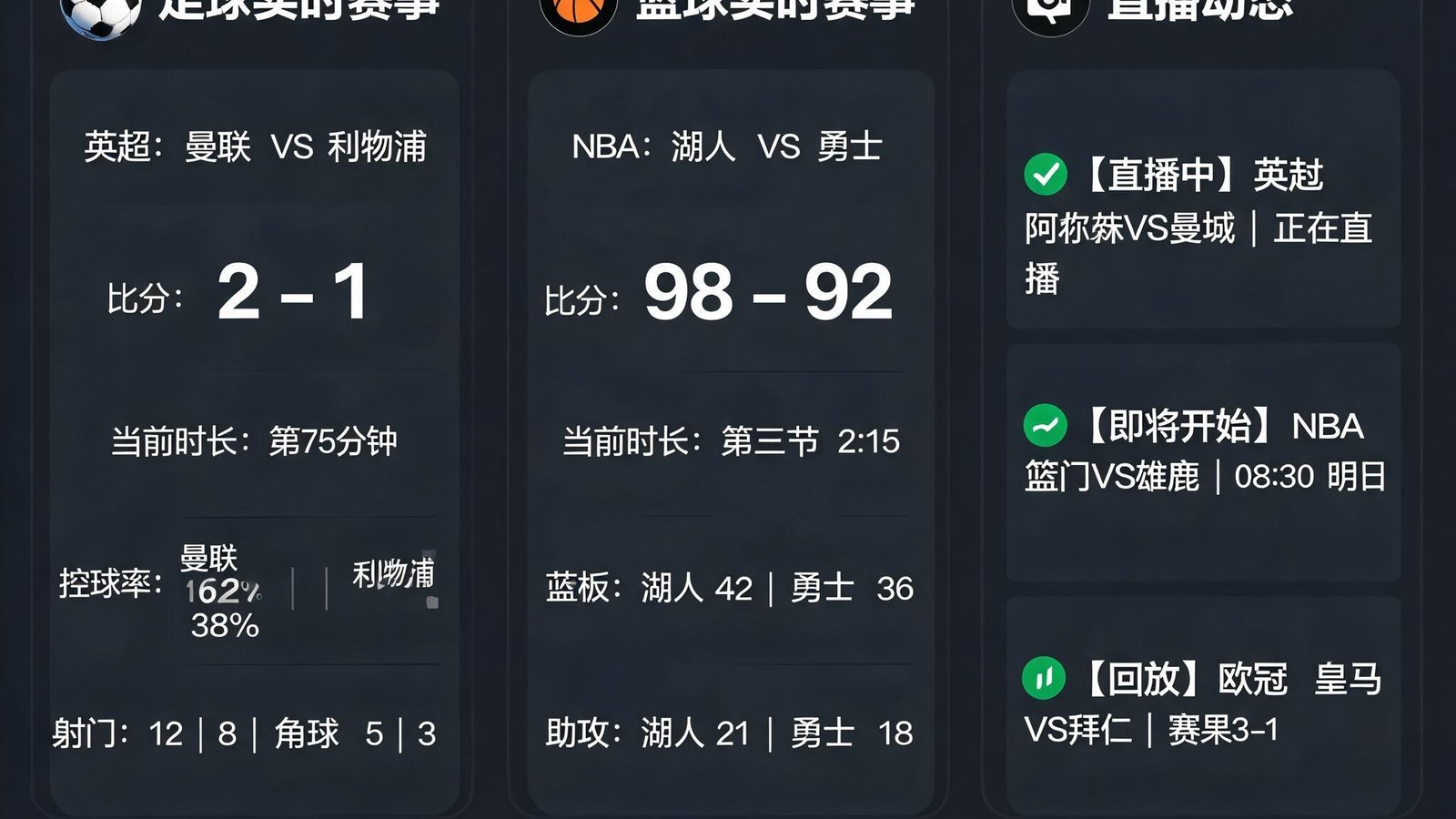 开云kaiyun平台实时多赛事数据仪表盘界面，展示足球篮球核心数据与直播动态